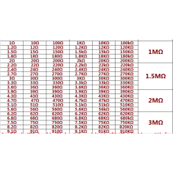 1/4W Resistencia de película metálica